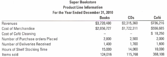 Super Bookstore Product Line Information For the Year Ended December 31, 2010 Café Books CDs Revenues of Merchandise Co