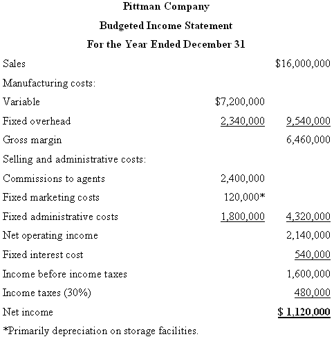 Pittman Company Budgeted Income Statement For the Year Ended December 31 $16,000,000 Sales Manufacturing costs: $7,200,0