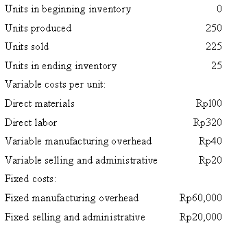 Units in beginning inventory Units produced 250 Units sold 225 Units in ending inventory 25 Variable costs per unit: Dir