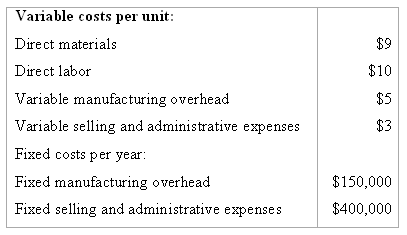 Variable costs per unit: Direct materials $9 $10 Direct labor Variable manufacturing overhead $5 Variable selling and ad