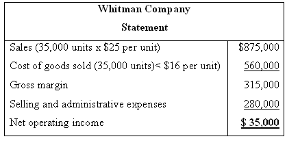 Whitman Company Statement Sales (35,000 units x $25 per unit) $875,000 Cost of goods sold (35,000 units)< $16 per unit) 