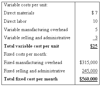Variable costs per unit: Direct materials $7 Direct labor 10 Variable manufacturing overhead Variable selling and admini