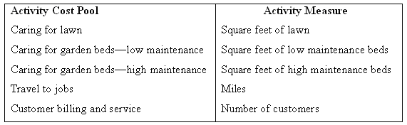 Activity Measure Square feet of lawn Activity Cost Pool Caring for lawn Caring for garden beds-low maintenance low maint
