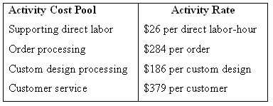 Activity Rate $26 per direct labor-hour Activity Cost Pool Supporting direct labor Order processing $284 per order Custo