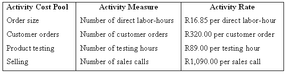 Activity Cost Pool Order size Activity Rate R16.85 per direct labor-hour Activity Measure Number of direct labor-hours C