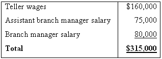 Teller wages $160,000 Assistant branch manager salary 75,000 Branch manager salary 80,000 Total $315,000 