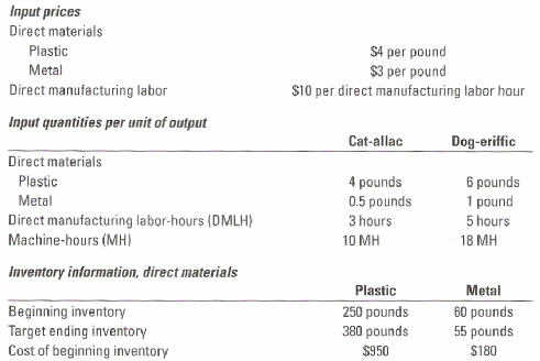 Input prices Direct materials S4 per pound $3 per pound $10 per direct manufacturing labor hour Plastic Metal Direct man