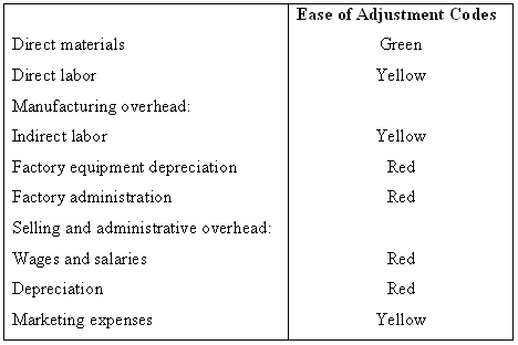 Activity Rates Supporting Order Batch Customer Direct Labor Processing Processing Service Manufacturing