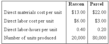 Rascon Parcel Direct materials cost per unit $13.00 $22.00 Direct labor cost per unit $6.00 $3.00 Direct labor-hours per