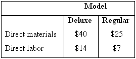 Model Deluxe Regular $40 $25 Direct materials $14 $7 Direct labor 