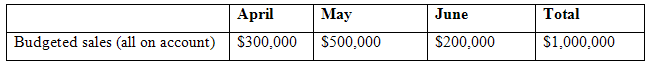 May Total June April S1,000,000 Budgeted sales (all account) $300,000 on $500,000 S200,000 