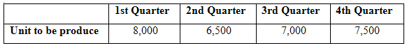2nd Quarter 3rd Quarter 4th Quarter 1st Quarter Unit to be produce 6,500 7,000 7,500 8,000 