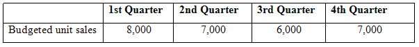4th Quarter 1st Quarter 2nd Quarter 3rd Quarter Budgeted unit sales 6,000 7,000 8,000 7,000 