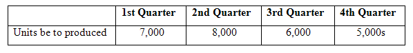 2nd Quarter 4th Quarter 1st Quarter 3rd Quarter Units be to produced 8,000 6,000 5,000s 7,000 