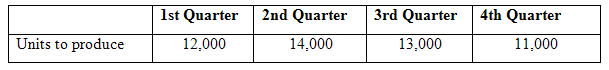 1st Quarter 12,000 2nd Quarter 3rd Quarter 4th Quarter Units to produce 14,000 11,000 13,000 