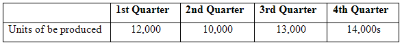 2nd Quarter 1st Quarter 3rd Quarter 4th Quarter Units of be produced 14,000s 10,000 13,000 12,000 