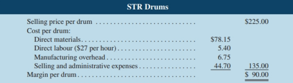 STR Drums Selling price per drum Cost per drum: $225.00 $78.15 Direct materials.. Direct labour ($27 per hour) . Manufac