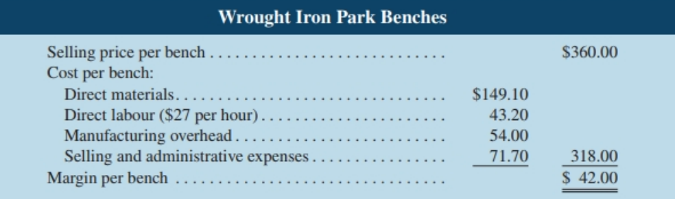 Wrought Iron Park Benches Selling price per bench Cost per bench: Direct materials.. Direct labour ($27 per hour). Manuf