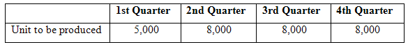 2nd Quarter 3rd Quarter 4th Quarter 1st Quarter Unit to be produced 8,000 5,000 8,000 8,000 