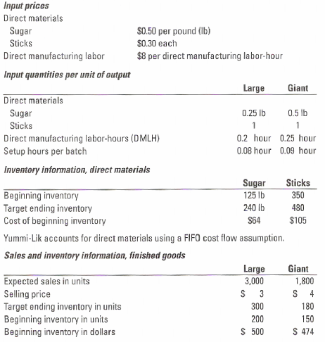 Input prices Direct materials Sugar $0.50 per pound (Ib) S0.30 each Sticks Direct manufacturing labor $8 per direct manu