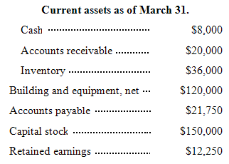 Current assets as of March 31. Cash $8,000 Accounts receivable . S20,000 Inventory S36,000 Building and equipment, net .