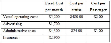 Fixed Cost Cost per cruise Cost per Passenger per per month Vessel operating costs Advertising $2.00 $480.00 $5,200 $1,7