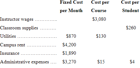 Cost per Cost per Fixed Cost per Month Course Student Instructor wages S3,080 Classroom supplies $260 Utilities $870 $13