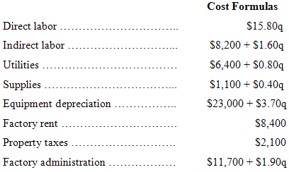Cost Formulas $15.80q Direct labor ... Indirect labor ... $8,200 + $1.60q Utilities $6,400 + S0.80q $1,100 + $0.40q Supp