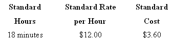 Standard Rate Standard Standard Hours Cost per Hour 18 minutes $12.00 $3.60 