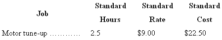 Standard Standard Standard Job Hours Rate Cost Motor tune-up $9.00 $22.50 2.5 