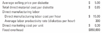 Average selling price per diskette Total direct material cost per diskette Direct manufacturing labor Direct manufacturi