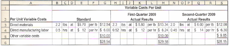 EFG HIJK Variable Costs Per Unit First-Quarter 2009 Actual Results 2.2 Ibs at $570 per Ib $12.54 2.3 Ibs at $ 5.80 per I