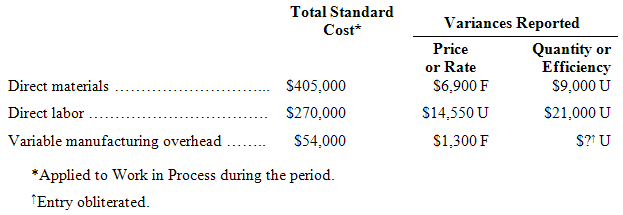 STANDARD COST CARD Direct materials, 6 pounds at $3 per pound Direct