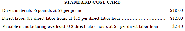 STANDARD COST CARD Direct materials, 6 pounds at $3 per pound Direct labor, 0.8 direct labor-hours at $15 per direct lab