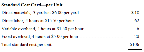 Standard Cost Card-per Unit Direct materials, 3 yards at $6.00 per yard Direct labor, 4 hours at $15.50 per hour Variabl