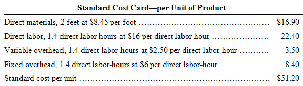 Standard Cost Card-per Unit of Product Direct materials, 2 feet at S8.45 per foot ... Direct labor, 1.4 direct labor hou