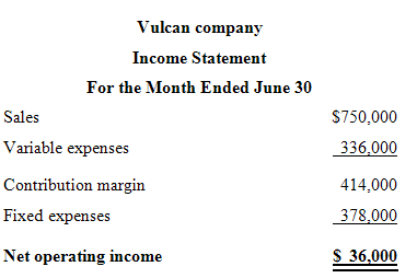 Vulcan company Income Statement For the Month Ended June 30 $750,000 Sales Variable expenses 336,000 Contribution margin