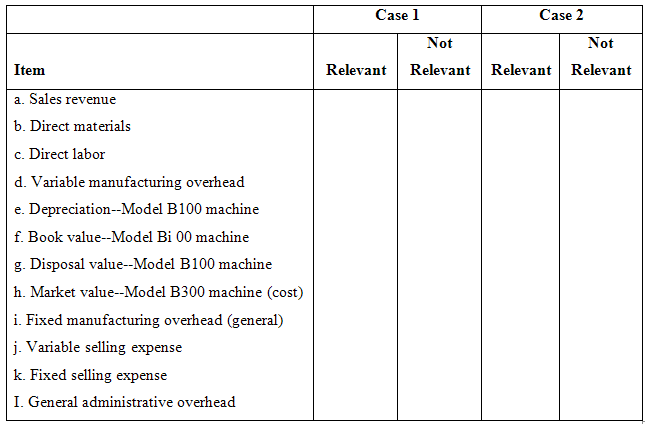 Case 1 Case 2 Not Not Relevant Relevant Relevant Relevant Item a. Sales revenue b. Direct materials c. Direct labor d. V