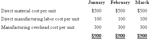 January February March Direct material cost per unit $500 $500 $500 Direct manufacturing labor cost per unit 100 100 100