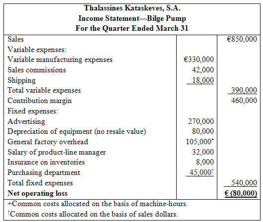 Thalassines Kataskeves, S.A. Income Statement-Bilge Pump For the Quarter Ended March 31 Sales €850,000 Variable expens