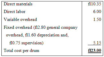 Direct materials fl10.35 6.00 Direct labor 1.50 Variable overhead Fixed overhead (fl2.80 general company overhead, fl1.6