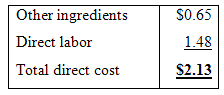 Other ingredients $0.65 Direct labor 1.48 Total direct cost $2.13 