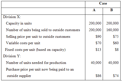 Case A B Division X: Capacity in units 200,000 200,000 Number of units being sold to outside customers 200,000 160,000 S