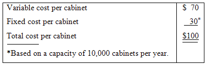 Variable cost per cabinet Fixed cost per cabinet Total cost per cabinet $ 70 30* $100 *Based on a capacity of 10,000 cab
