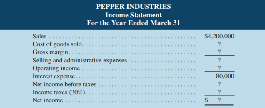 PEPPER INDUSTRIES Income Statement For the Year Ended March 31 $4,200,000 Sales .... Cost of goods sold. Gross margin...