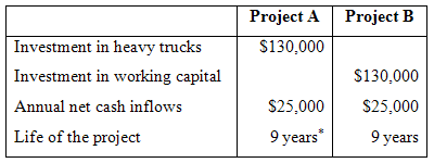 Project A Project B Investment in heavy trucks Investment in working capital Annual net cash inflows Life of the project