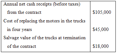 Annual net cash receipts (before taxes) from the contract S105,000 Cost of replacing the motors in the trucks in four ye