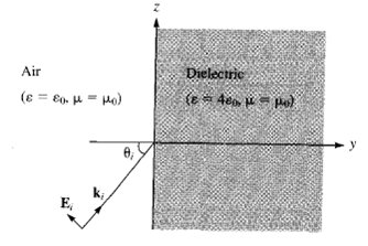 Dielectrie Air (8 = €o. 4 = Ho) k; E, 