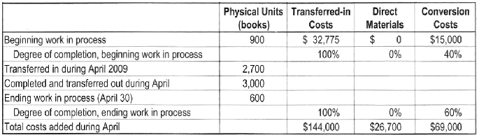 Transferred-in costs, weighted-average method. Publish, Inc. has