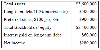 $3,600,000 Total assets Long-tem debt (12% interest rate) S500,000 S900,000 Preferred stock, $100 par, 8% Total stockhol